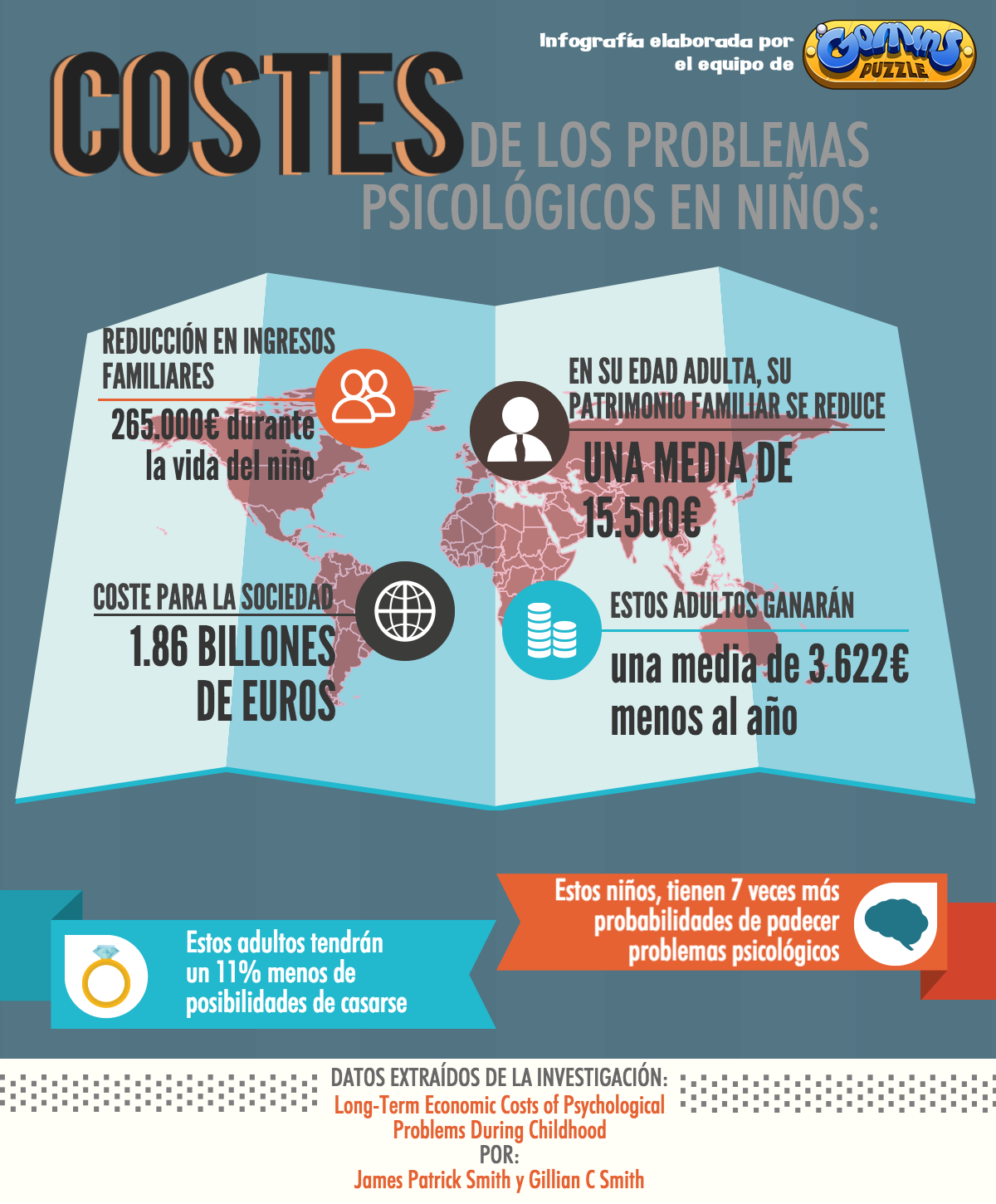 Costes-Problemas-Psico-Niños_logo